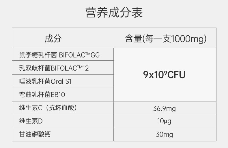 ISDG 医食同源 口腔益生菌 1g*30条*2件 多重优惠折后￥256包邮包税 88VIP会员还可95折
