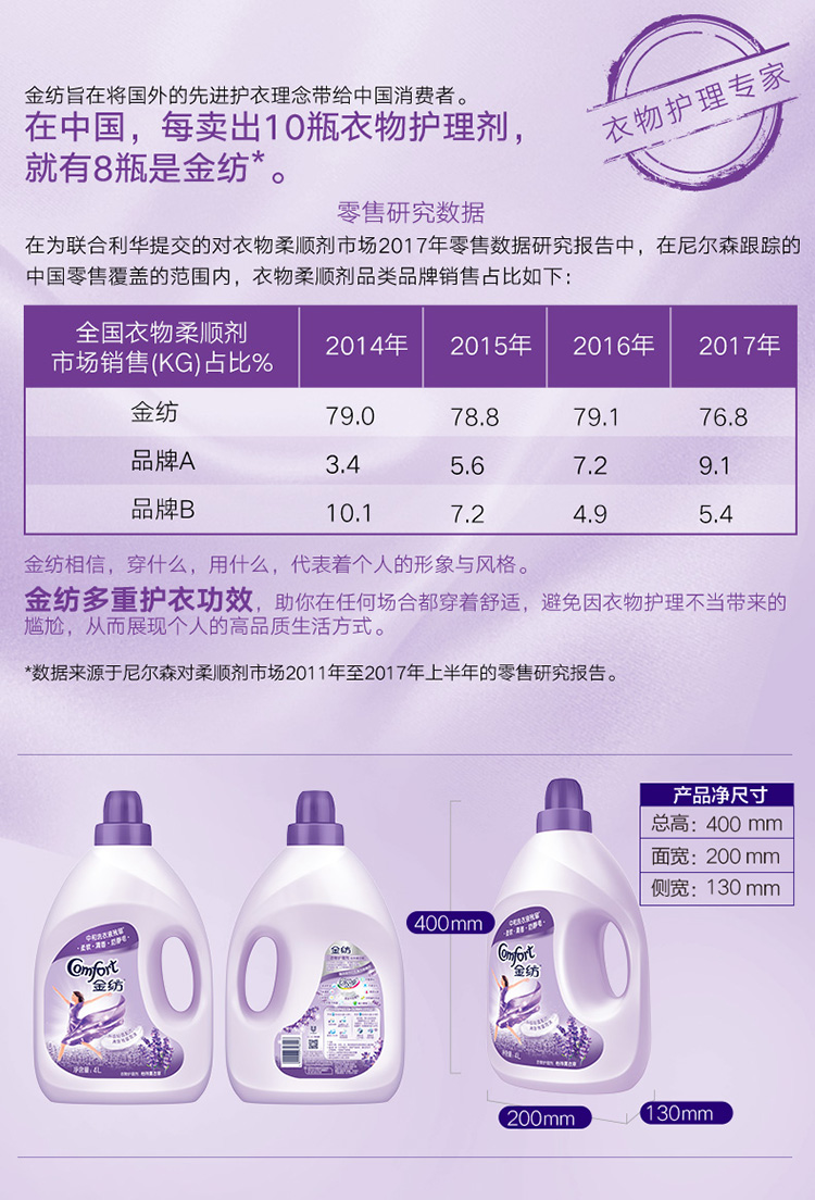 Đại lý chăm sóc quần áo dệt vàng Chất tẩy rửa đối tác chất lỏng chống tĩnh điện hấp dẫn nước hoa oải hương 4L * 3 - Phụ kiện chăm sóc mắt chai xịt lau giày