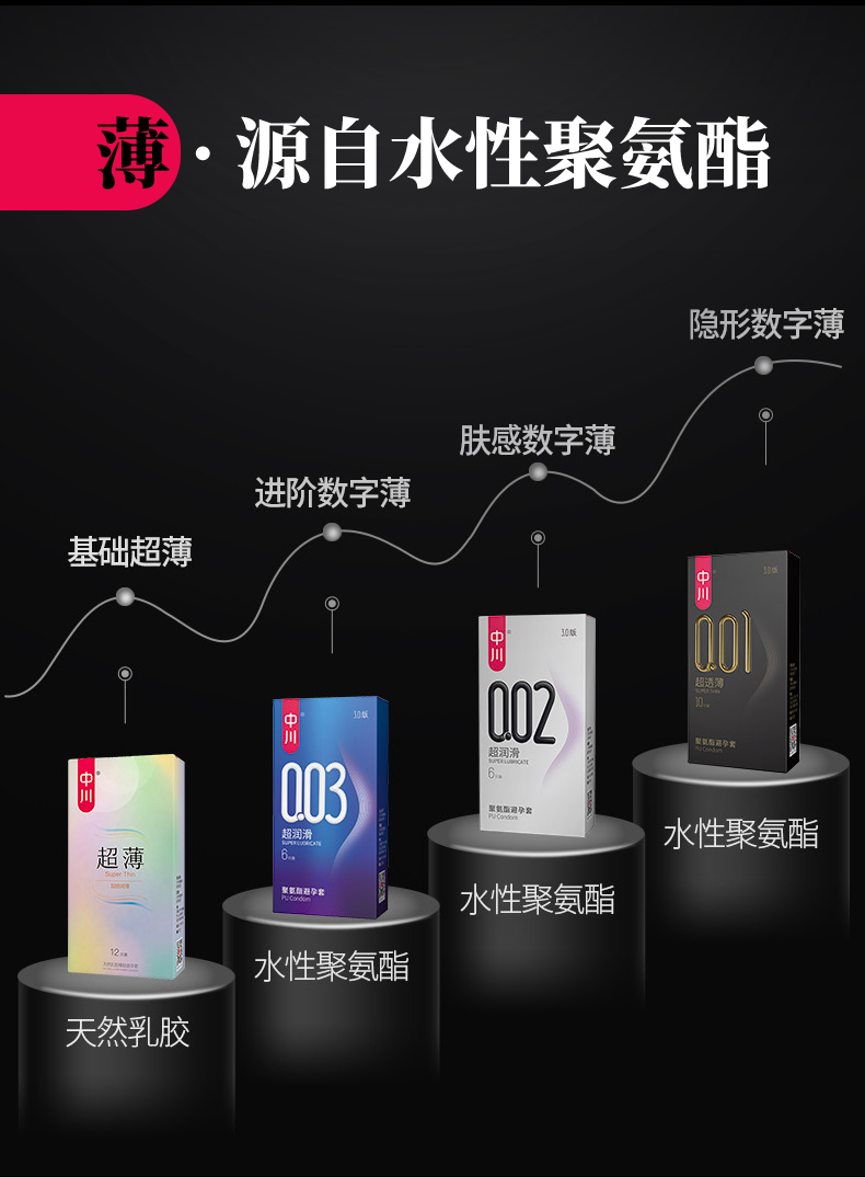 中川 001超透薄安全套 40只 图4