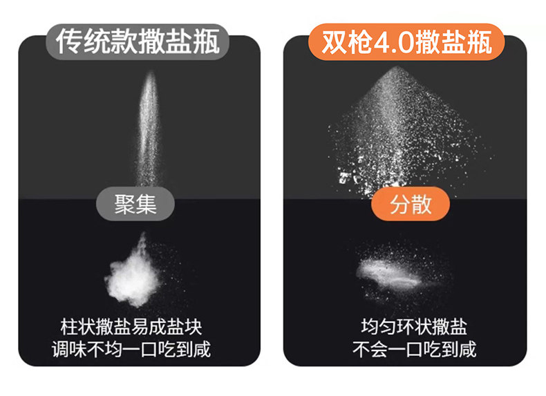 双枪 定量调料罐 奶油黄/个 控量调味瓶 单次控盐0.5g 定量盐罐