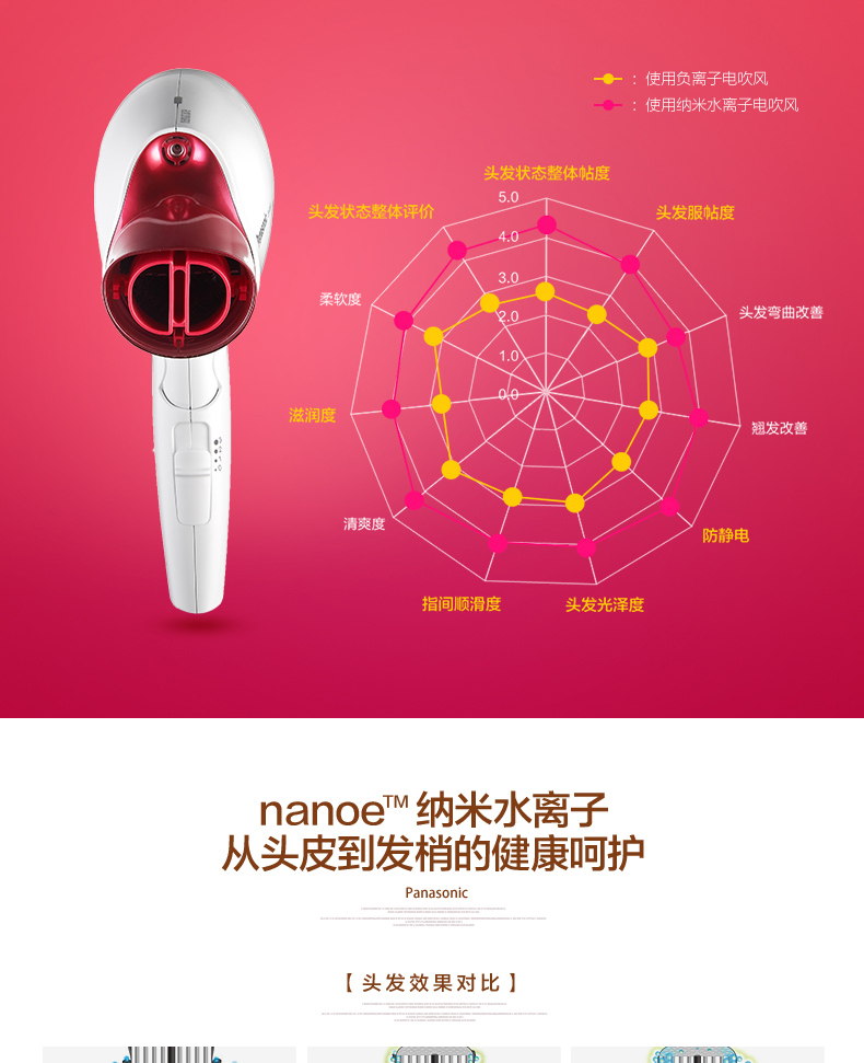 松下 纳米水离子 高端大功率吹风机 图9