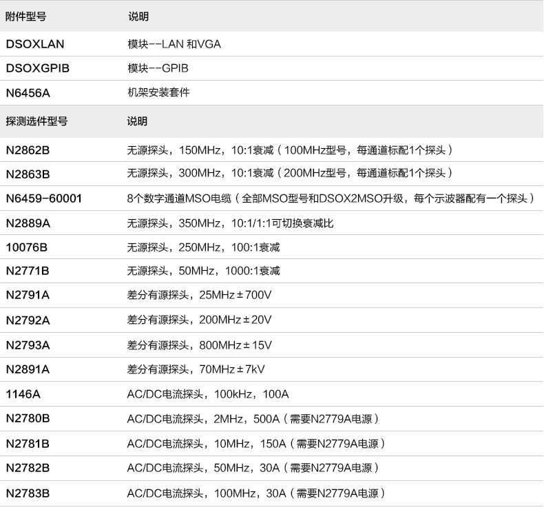现货 是德 DSOX2012A MSOX2012A混合信号示波器 100MHz-阿里巴巴