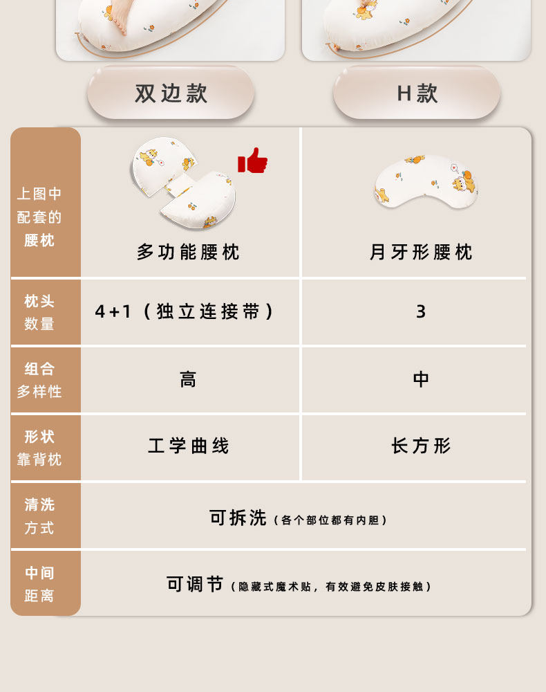 孕妇枕护腰侧睡枕托腹侧卧怀孕睡觉枕头神器腰枕夹腿抱枕孕期专用 — 19