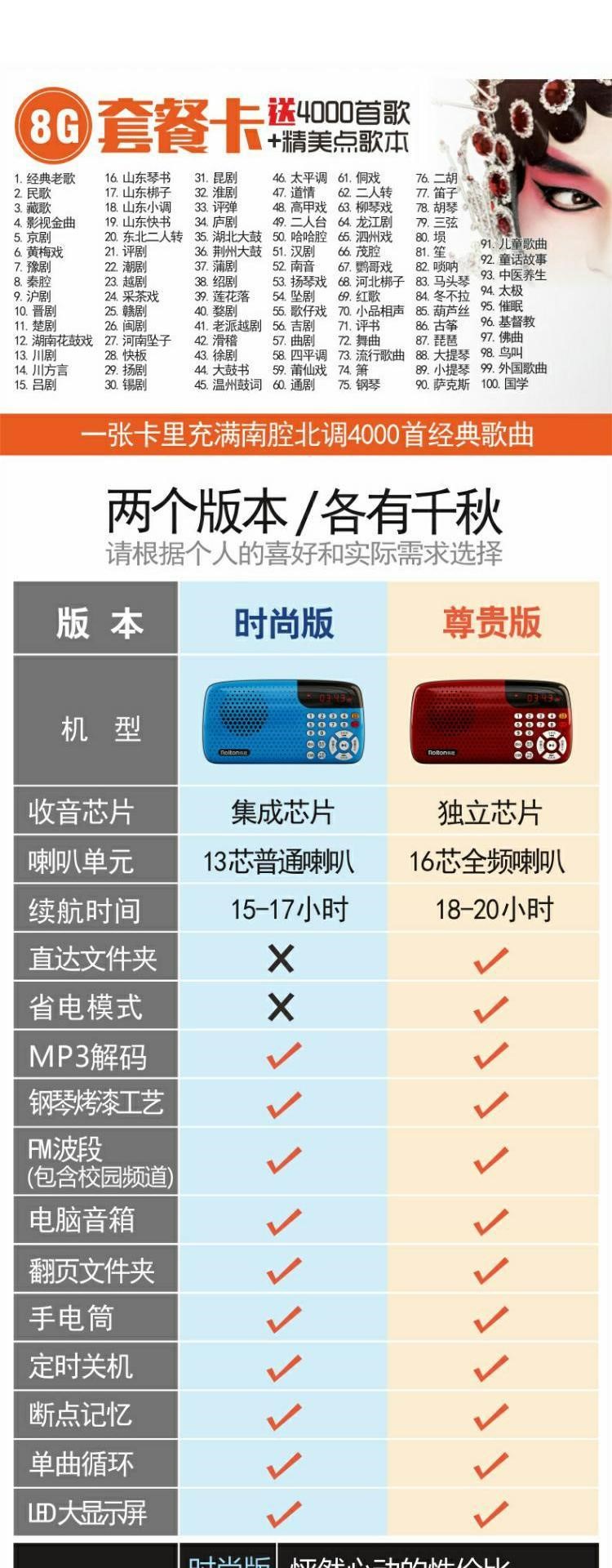 . Đài phát thanh người già thẻ loa cũ Walkman kể chuyện máy nghe nhạc U đĩa di động với điều khiển từ xa - Máy nghe nhạc mp3 máy nghe nhạc ghi âm