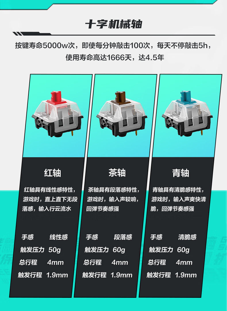ASUS/华硕天选TX98游戏键盘 RGB光学机械轴 有线游戏键盘 可拆卸上盖插图4