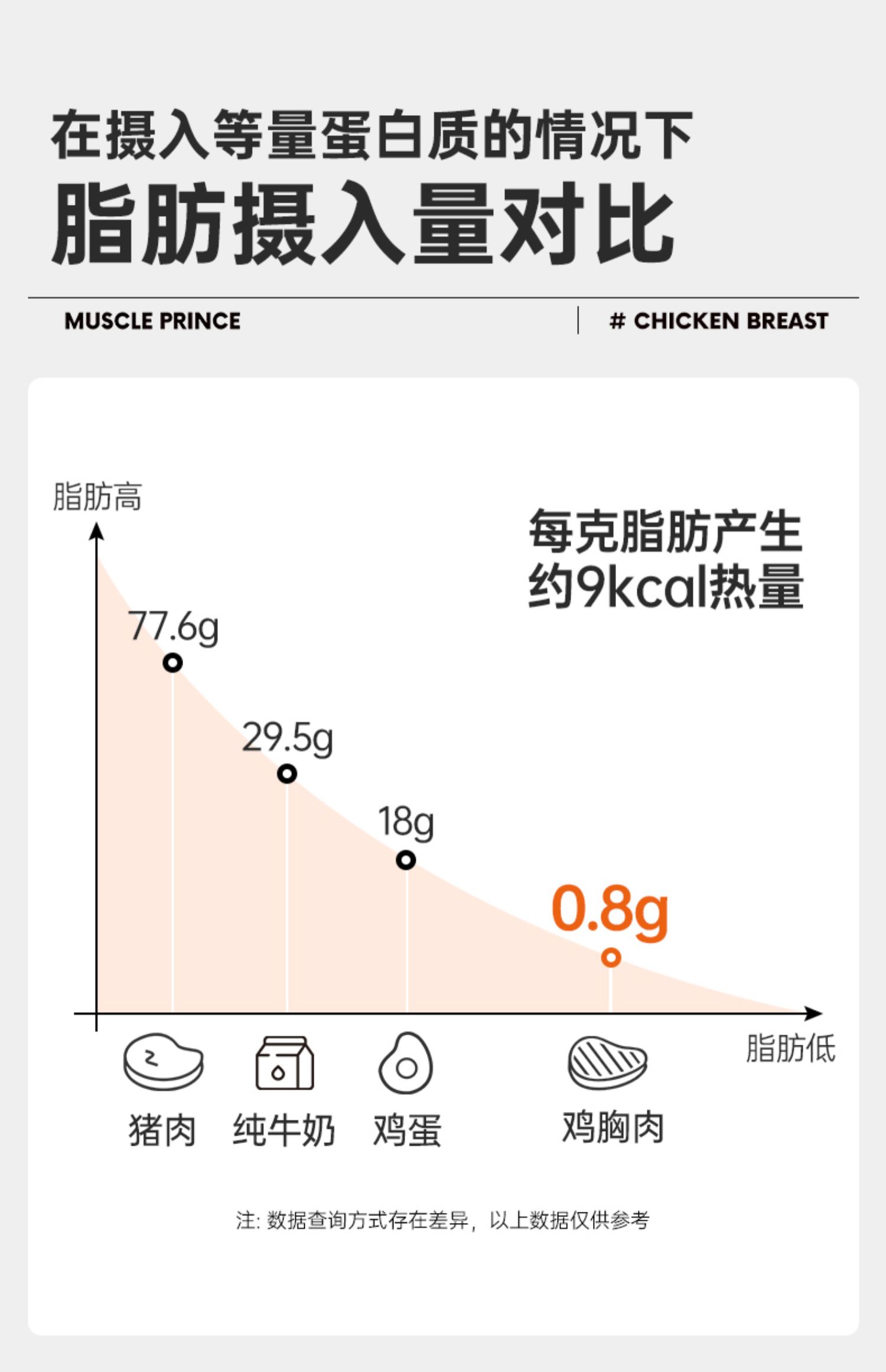 【7袋700g】肌肉小王子低脂纯肉鸡胸肉