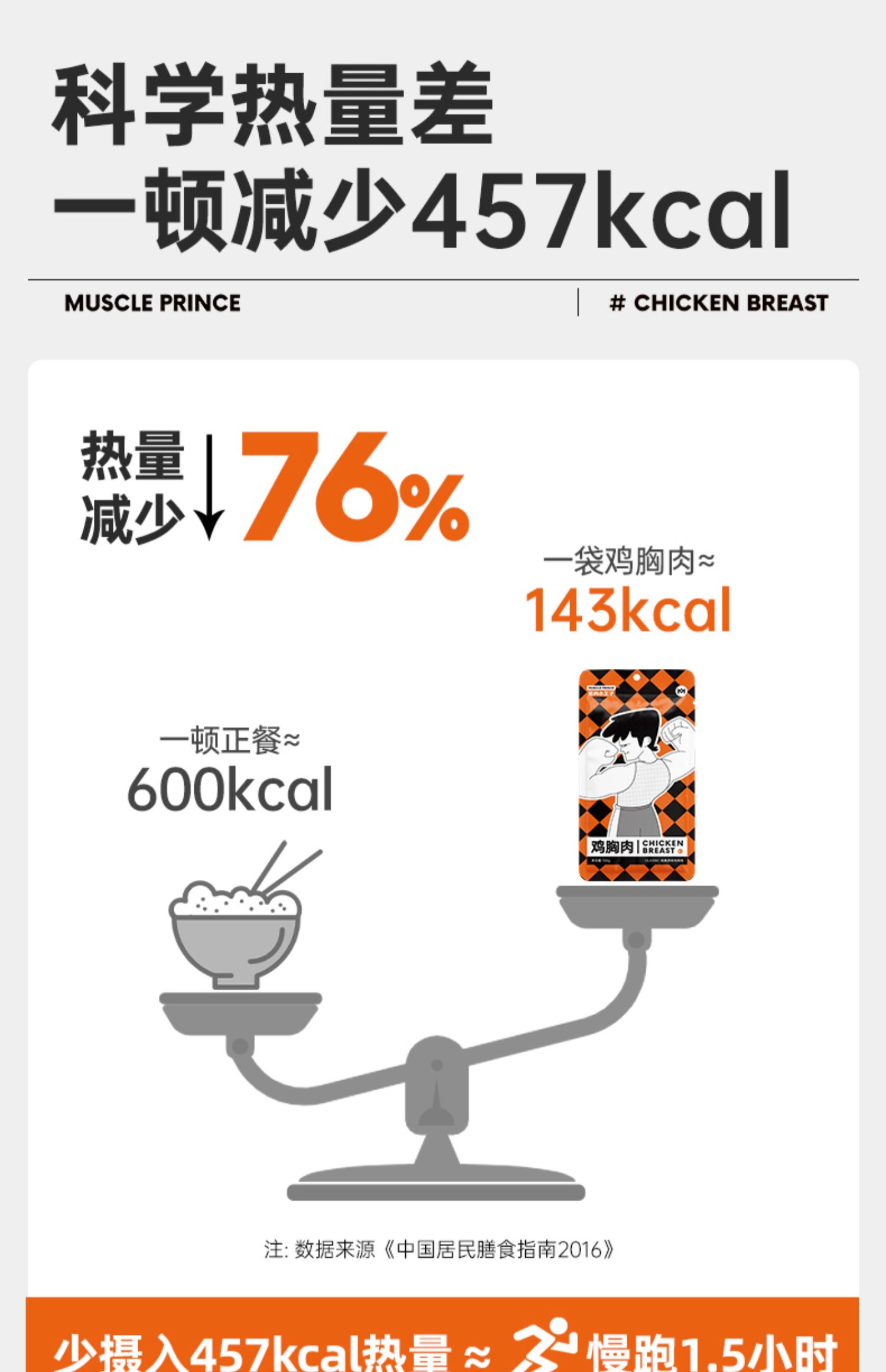 【7袋700g】肌肉小王子低脂纯肉鸡胸肉