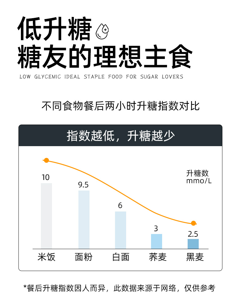 肌肉小王子0脂无糖荞麦面条5袋