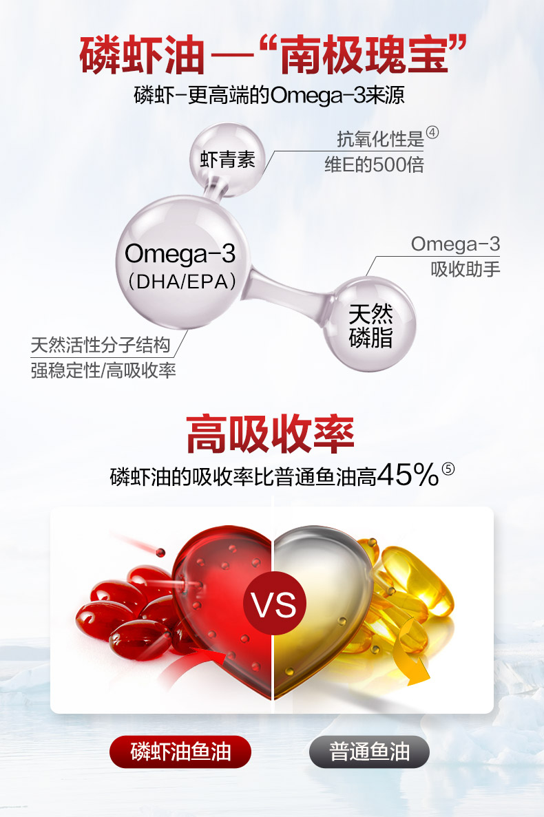 美国进口MegaRed4合1南极磷虾油