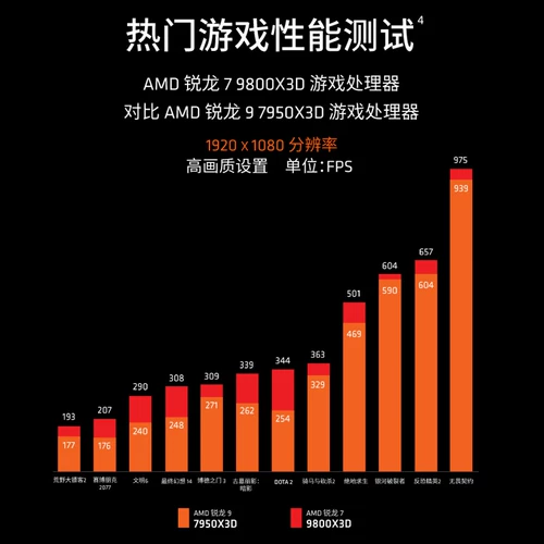 Asus, материнская плата, комплект, модель R7, 7800x, x3, 3D, 9800x, x3, 9850×3, 650м, 850м, x870