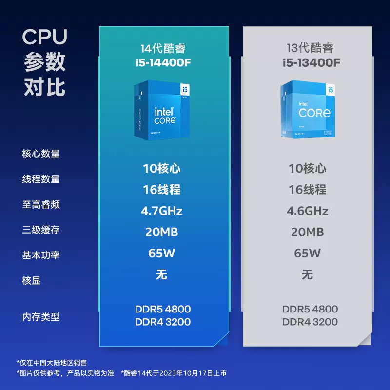 Процессор Intel Core i5 с материнской платой B760 DDR4, комплект, высокая охлаждающая эффективность