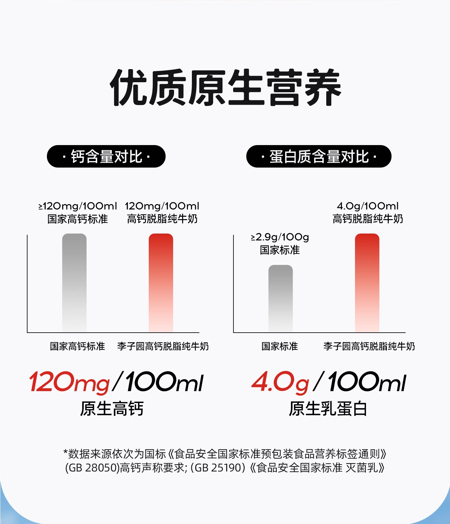 安享好物 安享B级纯奶-李子园高钙 脱脂纯牛奶 国标 
