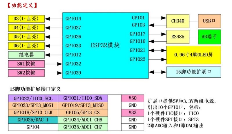 Bộ công cụ phát triển IoT Blue Dragonfly ESP32 XMF08A Arduino MicroPython IDF HaaS