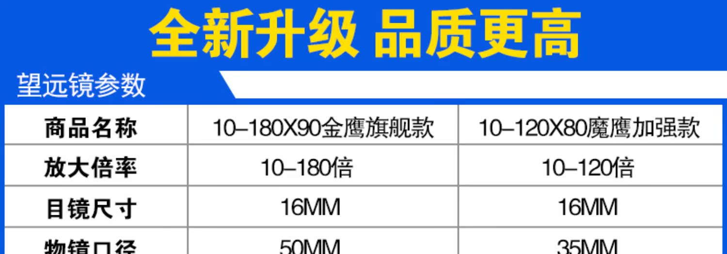Kính viễn vọng năng lượng cao Hong Chen HD zoom hồng ngoại không tầm nhìn 10000 mét - Kính viễn vọng / Kính / Kính ngoài trời ống nhòm canon