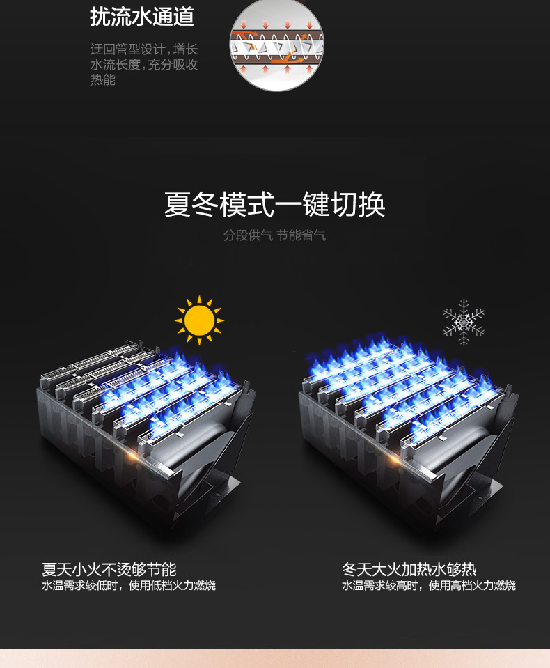 máy nóng lạnh kangaroo Máy nước nóng khí gas tự nhiên Macro Wanjiale JSQ24-TH1 12L - Máy đun nước máy nước nóng lạnh dùng de tắm