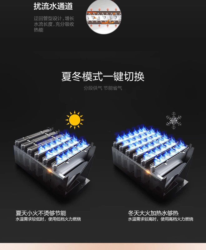 Máy nước nóng khí gas tự nhiên Macro Wanjiale JSQ24-TH1 12L - Máy đun nước