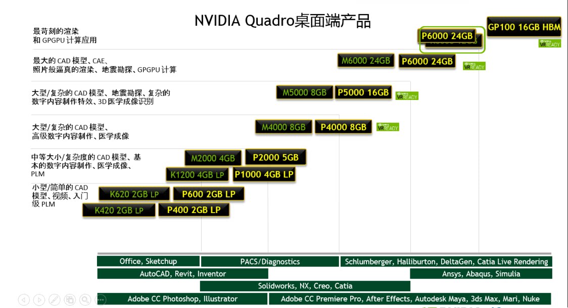 Видеокарта nvidia英伟达quadro p1000显卡专业设计师绘图设计专业显卡 GEFORCE