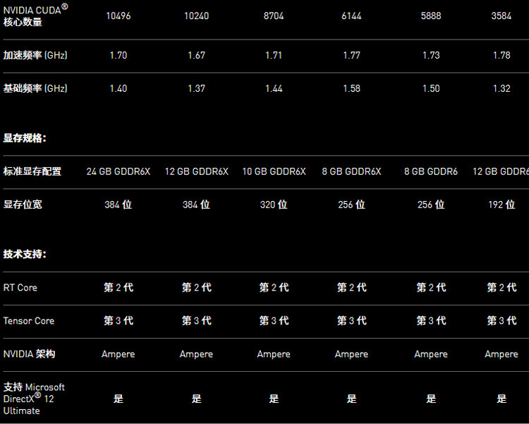 Видеокарта 英伟达rtx4090公版 涡轮显卡4080涡轮 3090 4090涡轮公版4080公版 Nvidia