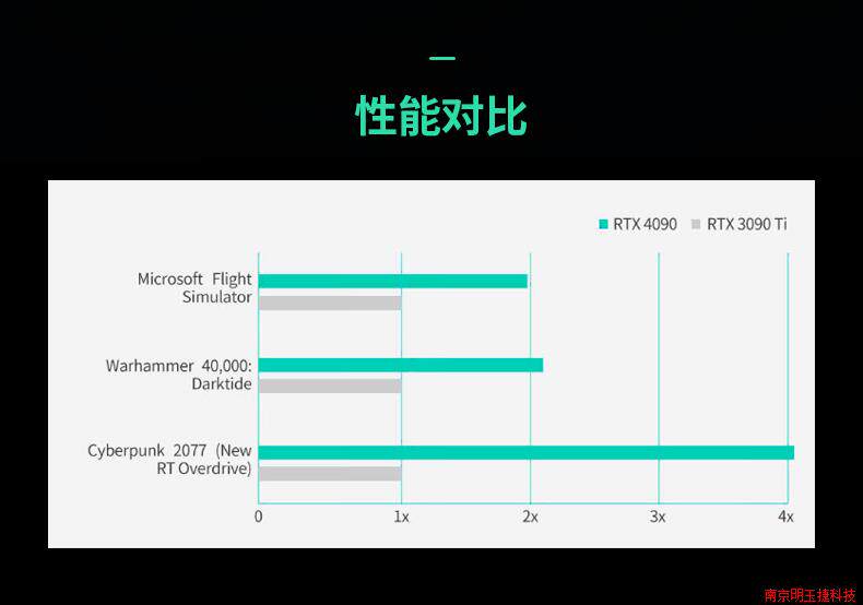 Видеокарта rtx4090单涡轮公版24g显存双槽深度学习gpu服务器高性能显卡 OTHER