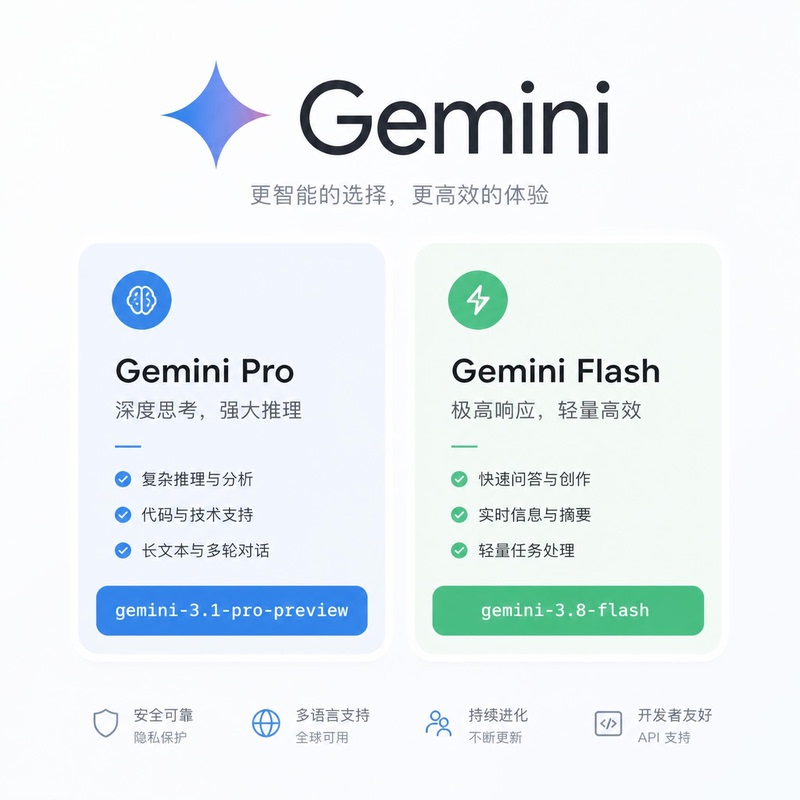 Gemini-4-Argon Hakimi 4 Tavern Mobile Phone Full Blood Cell Count Real-Time Unlimited 1000K Full Blood Cell Count Api