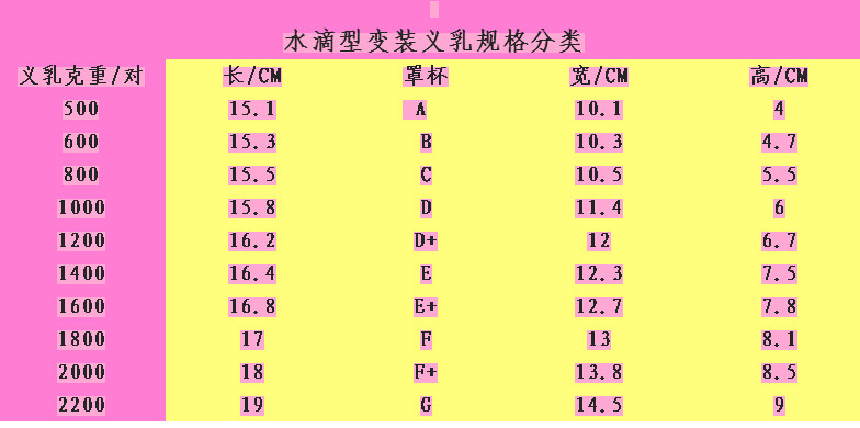 Coques pour soutien-gorge gouttes mammaires - Ref 814903 Image 15