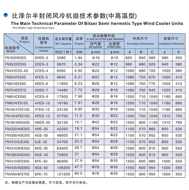 冷库全套设备博德泽制冷冷库制冷机组半封闭中低温冷库专用制冷设备(pic8)