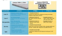 CISCO Cisco L-C3750X-24-L-S 24T P-U Switch IPBASE License Perpetual license