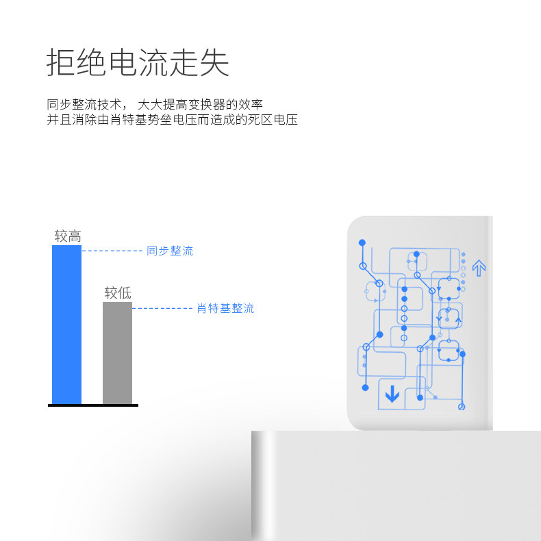chargeur LLANO - Ref 1301038 Image 14
