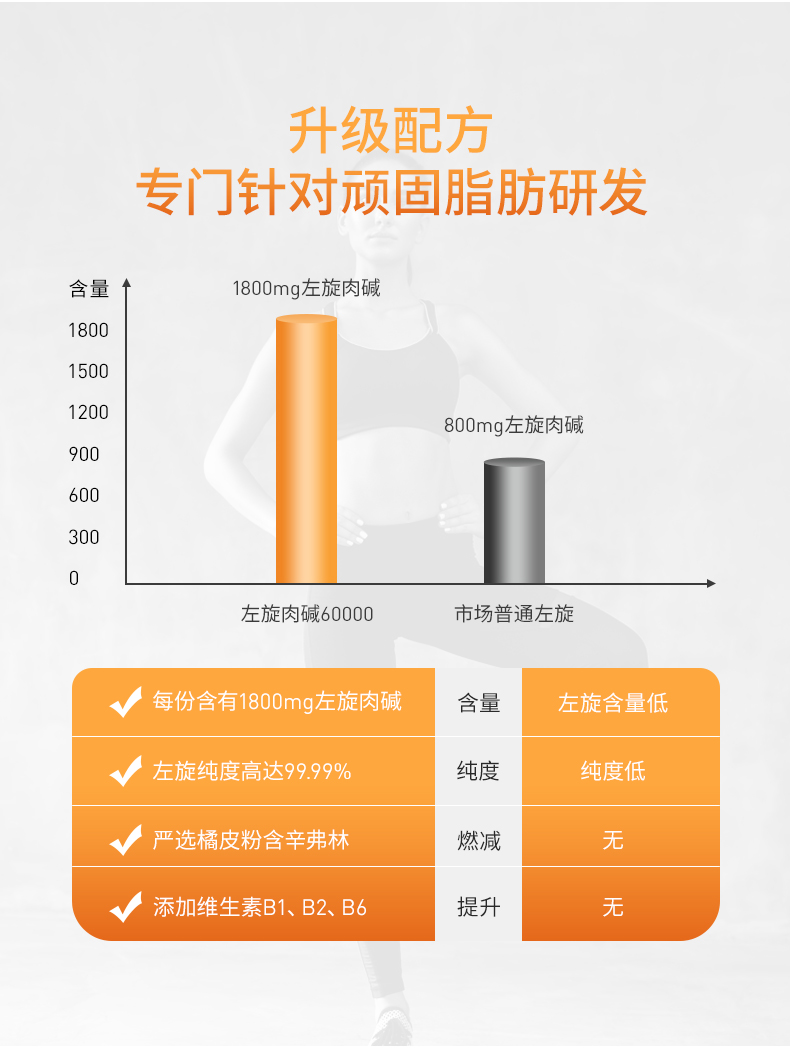 【诺特兰德】左旋肉碱60000液体饮料