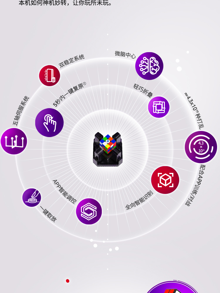 GAN魔方三阶机器人智能5秒还原在线比赛训练专用套装儿童玩具益智