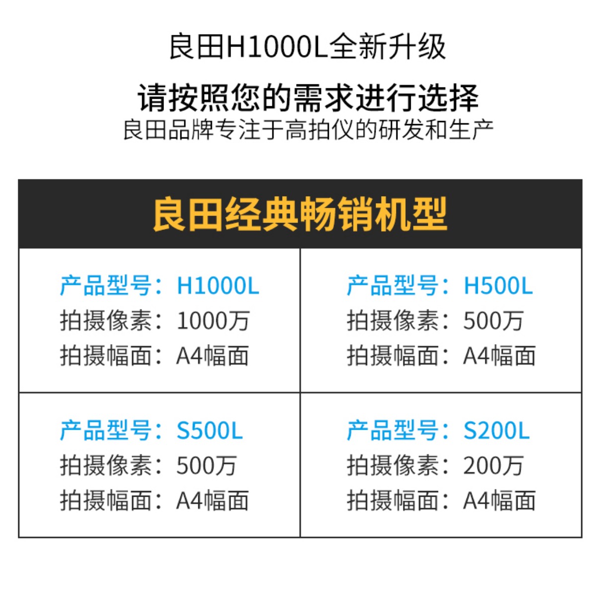 Liangtian Gao Paiyi S801L văn phòng tốc độ cao A4 A4 hợp đồng quét tài liệu 1000 pixel HD máy quét cầm tay S500L nhanh H500L tài liệu YL500 tự động - Máy quét