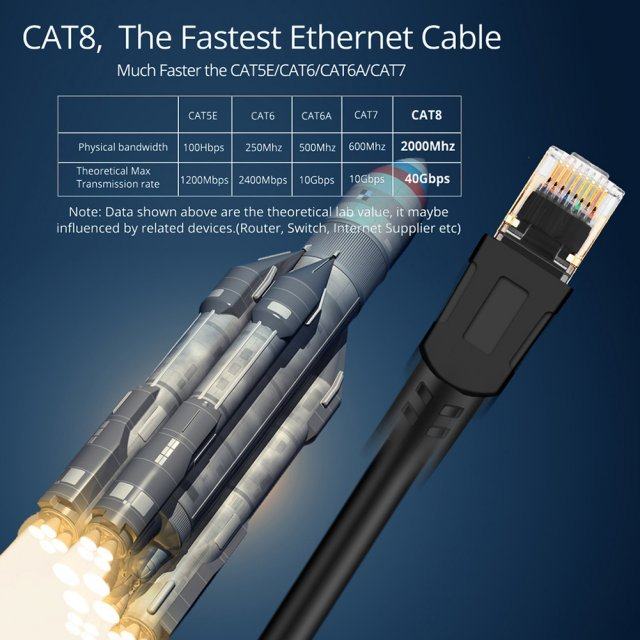 2GHzCat8EthernetCableRJ45NetworkCableSFTP40GbpsLAN