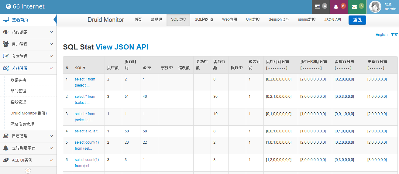 java框架整合Springmvc+mybatis+shiro+lucene+rest+webservice+maven