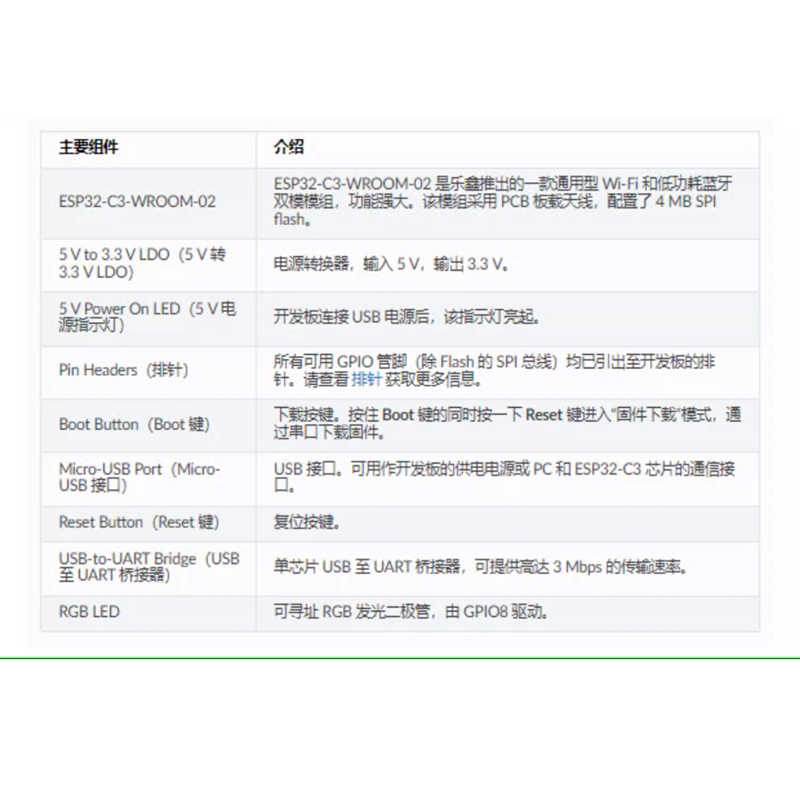 オリジナルのesp32-c3-02/02uモジュールを搭載したesp32-c3-devkitc-02u開発ボード