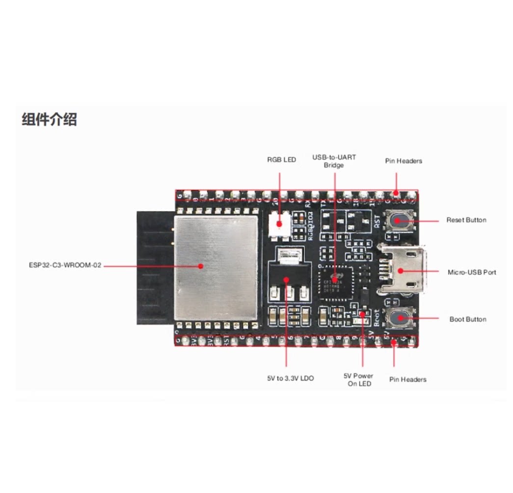 オリジナルのesp32-c3-02/02uモジュールを搭載したesp32-c3-devkitc-02u開発ボード
