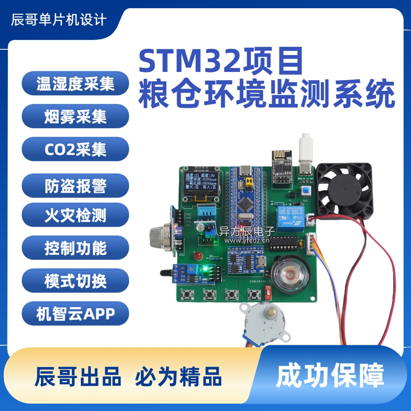 Stm32 Library Environmental Monitoring System