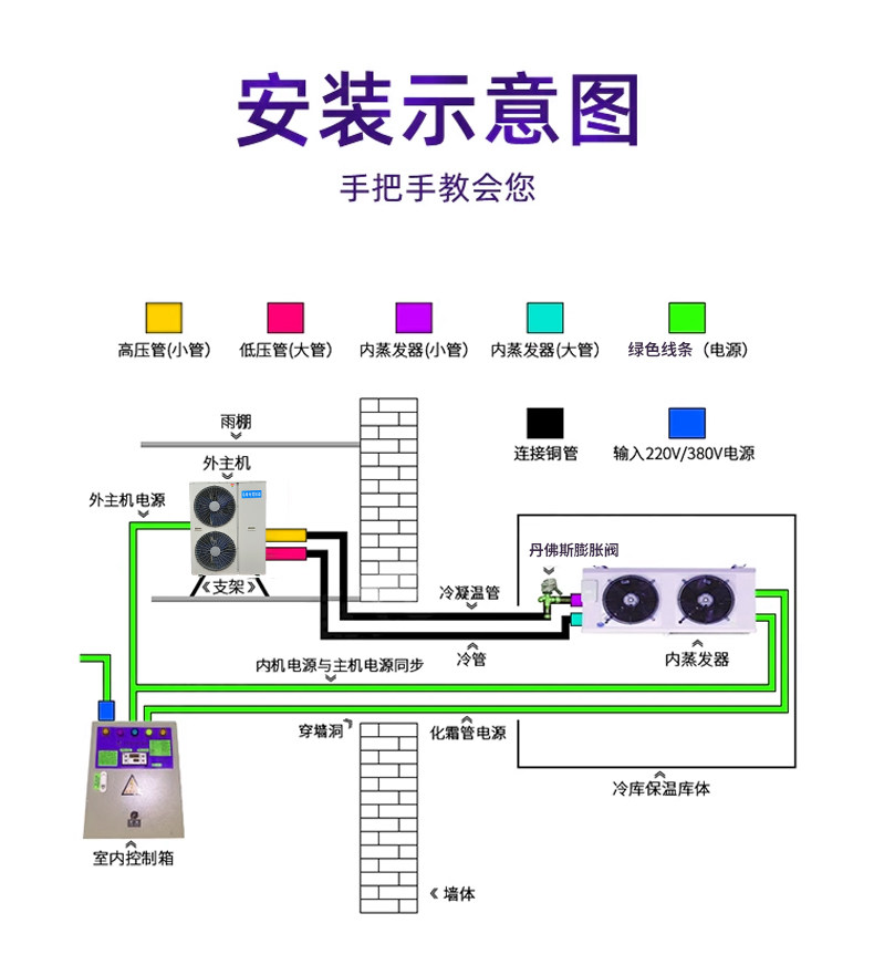 冷库制冷机组外机345p冷冻主机冷藏保鲜全套设备一体机品牌压缩机(pic10)