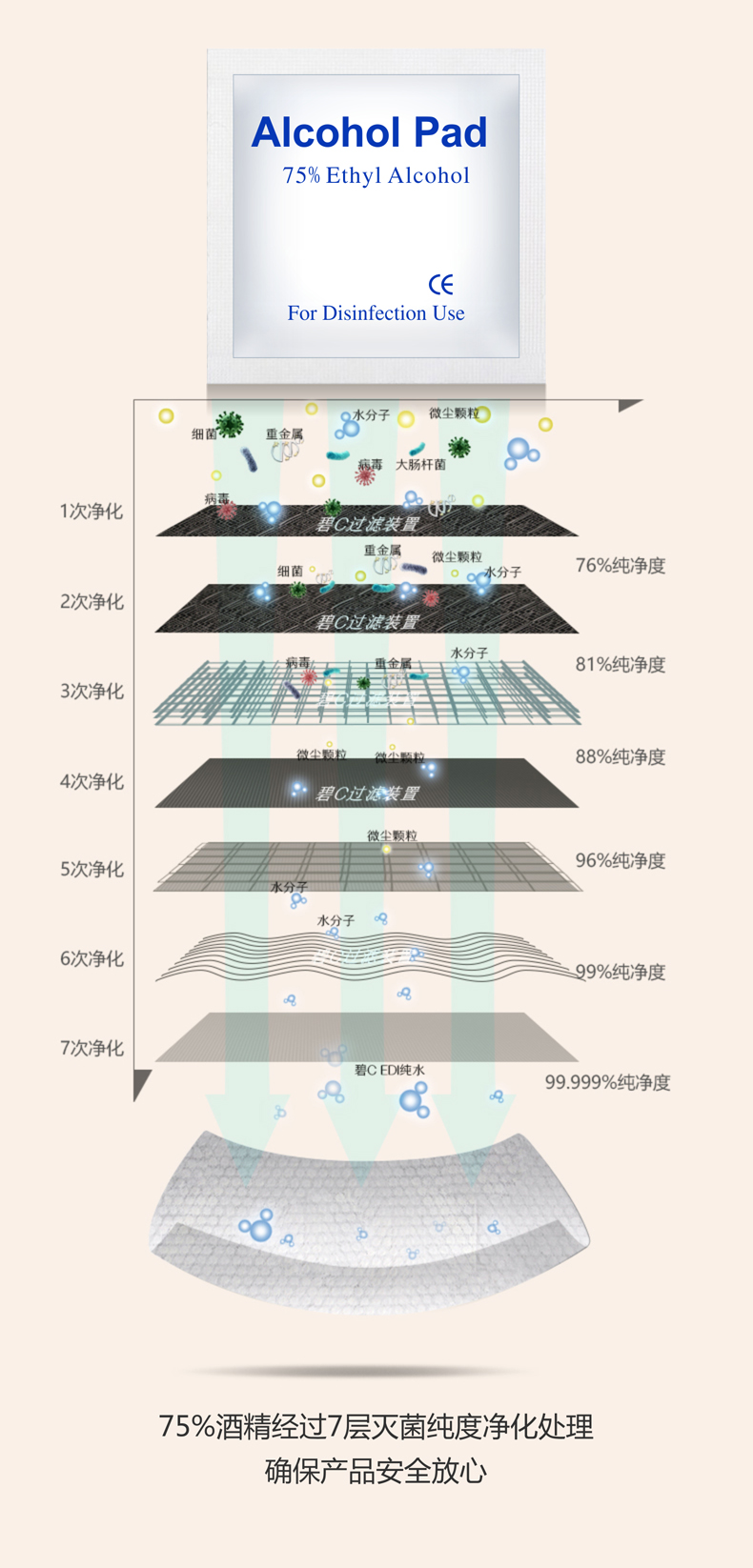 巴迪高 一次性75度酒精棉片 100片 图5