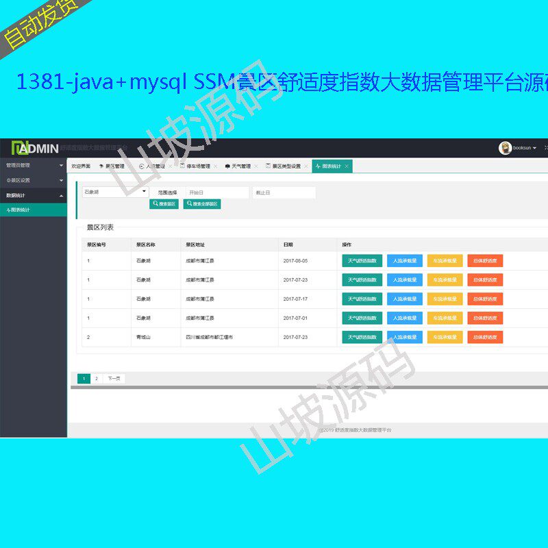 1381-java mysql ssm scenic area comfort index big data management platform source code jsp code