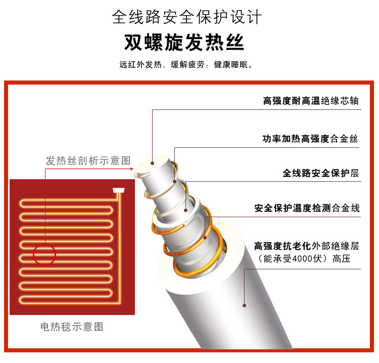 Cừu 0267 thông minh kỹ thuật số đôi điện chăn 170W Nhiệt độ đơn điệu có thể được hẹn giờ điện nệm 180x150cm - Chăn điện —