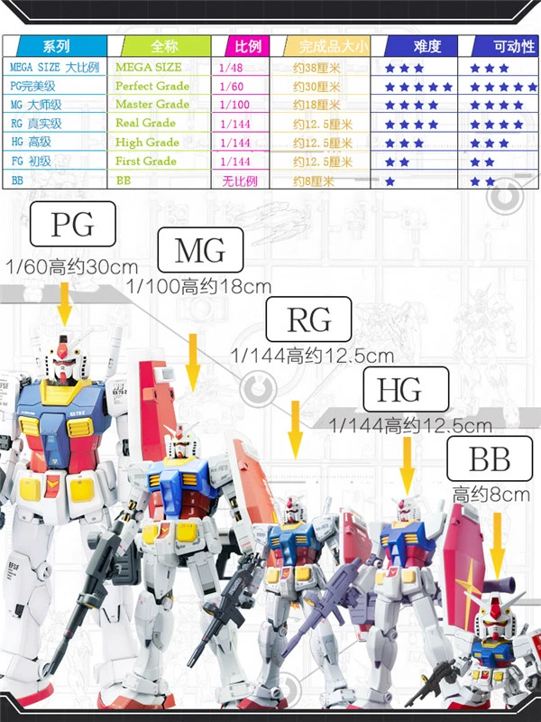 Spot Bandai BB SD lên tới 390 FA được trang bị đầy đủ trang bị đầy đủ Unicorn lên đến mô hình lắp ráp - Gundam / Mech Model / Robot / Transformers