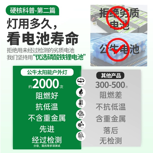 Дорожный сельский супер яркий уличный фонарь на солнечной энергии для беседки, прожектор