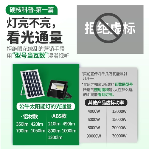 Дорожный сельский супер яркий уличный фонарь на солнечной энергии для беседки, прожектор