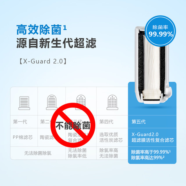 Philips faucet water purifier filter element WP3921/3911/3906 adapts to 3877/3811/3876/3866