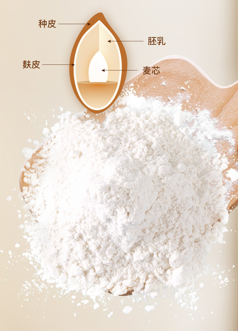 格琳诺尓河套平原雪花粉2.5KG