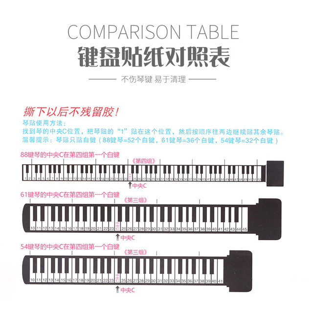 ສະຕິກເກີແປ້ນພິມ piano ເອເລັກໂຕຣນິກ transparent phonetic notation 88 keys 6154 keys self-study exam ພະນັກງານຮຽນດ້ວຍຕົນເອງ