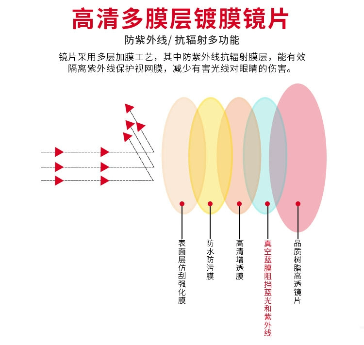 Kính đọc sách nam siêu nhẹ chống mệt mỏi thoải mái nhựa đơn giản full khung chống bức xạ kính xanh phổ quát - Kính râm kính râm hàng hiệu