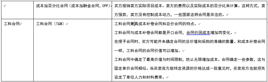 采购管理过程中的合同分类(二).png