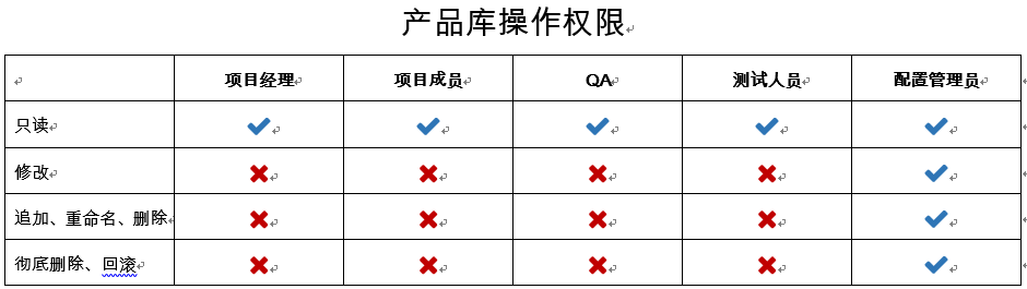 产品库操作权限.png