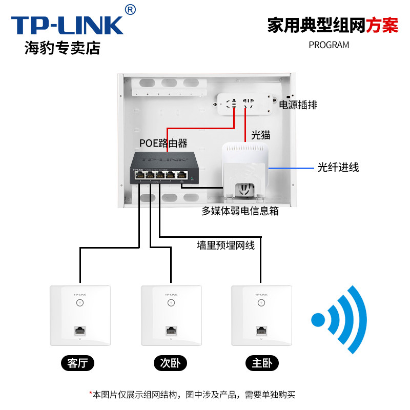 tp-link wireless ap panel wifi wall router gigabit dual frequency 86 socket poe large apartment villa networking AP1200M set 5G wall AC management